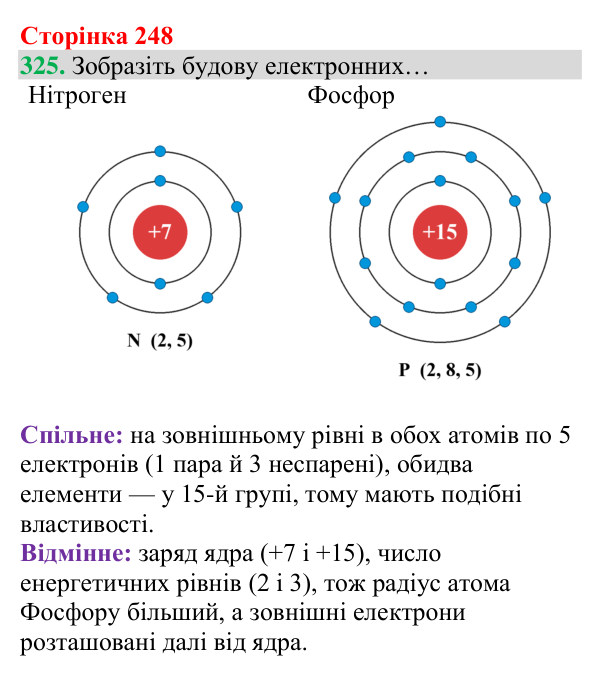 Відповідь до завдання 325 (с. 248) з хімії для 8 класу (Григорович, 2025): Електронна будова атомів