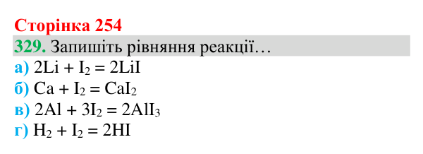 Відповідь до завдання 329 (с. 254) з хімії для 8 класу (Григорович, 2025): Родини хімічних елементів. Властивості...