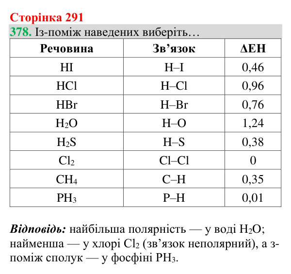 Відповідь до завдання 378 (с. 291) з хімії для 8 класу (Григорович, 2025): Полярність ковалентного зв’язку