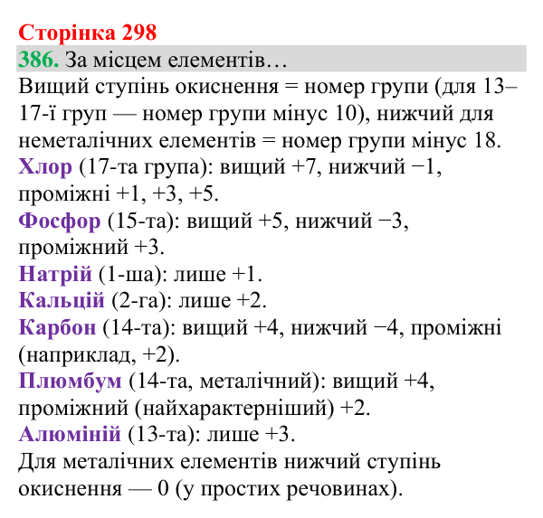 Відповідь до завдання 386 (с. 298) з хімії для 8 класу (Григорович, 2025): Ступінь окиснення хімічних елементів
