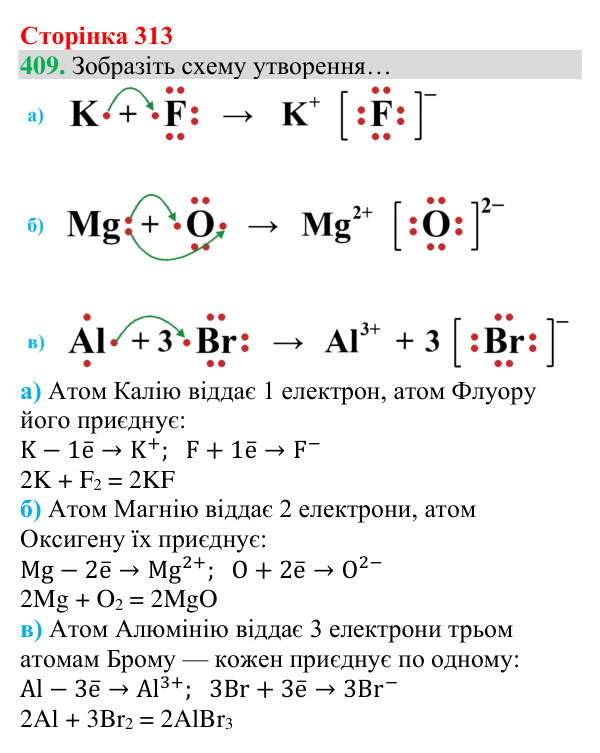 Відповідь до завдання 409 (с. 313) з хімії для 8 класу (Григорович, 2025): Йонний зв’язок. Йонні кристали