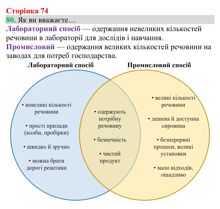 Відповідь до завдання 80 (с. 74) з хімії для 8 класу (Григорович, 2025): Кисень: фізичні властивості й одержання