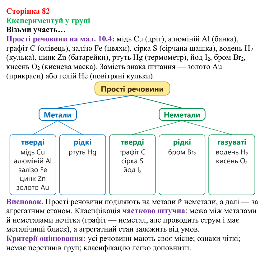 Відповідь до завдання «Експериментуй у групі» (с. 82) з хімії для 8 класу (Лашевська, 2025): 10. Групуємо. Класифікуємо...