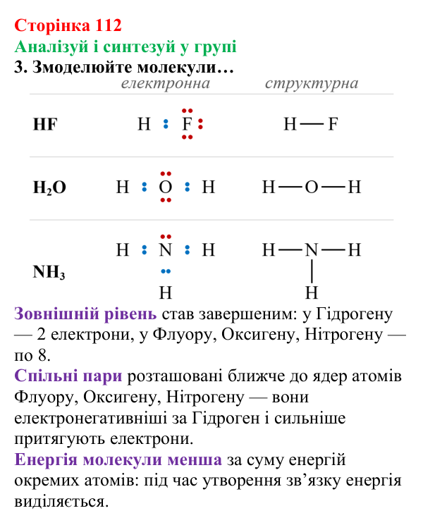 Відповідь до завдання «Аналізуй і синтезуй у групі» (с. 112) з хімії для 8 класу (Лашевська, 2025): 13. Ковалентний...