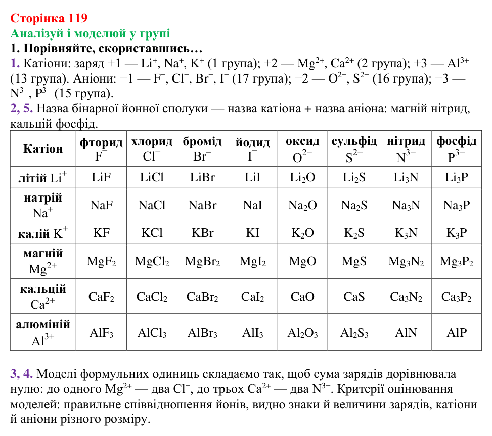 Відповідь до завдання «Аналізуй і моделюй у групі» (с. 119) з хімії для 8 класу (Лашевська, 2025): 14. Йонний зв’язок...