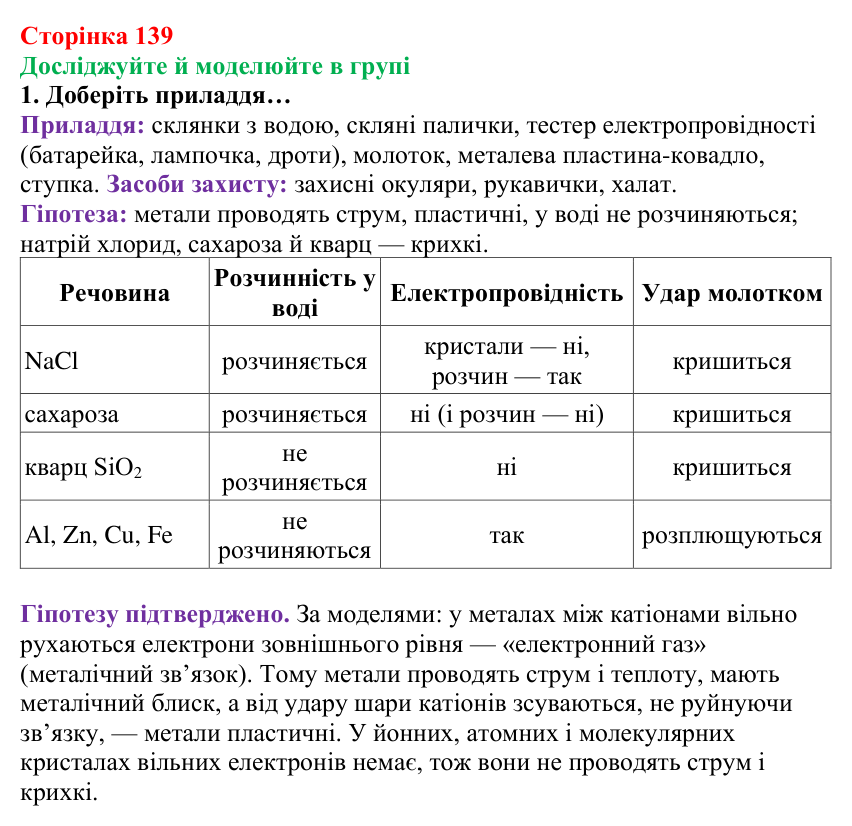 Відповідь до завдання «Досліджуйте й моделюйте в групі» (с. 139) з хімії для 8 класу (Лашевська, 2025): 17. Метали і сплави