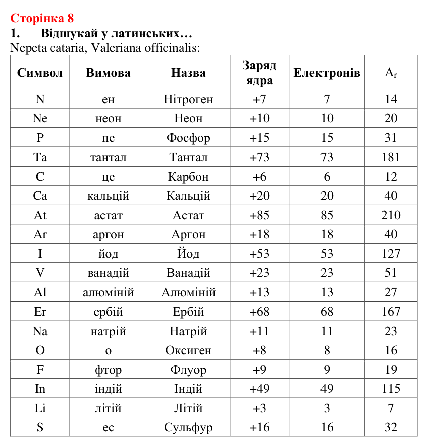Сторінка 8, завдання 1 Відповідь до завдання 1 (с. 8) з хімії для 8 класу (Лашевська, 2025): Цікава подорож світом хімії триває!