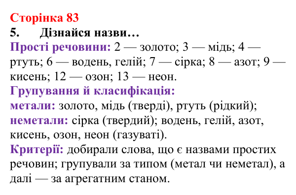 Сторінка 83, завдання 5 Відповідь до завдання 5 (с. 83) з хімії для 8 класу (Лашевська, 2025): 10. Групуємо. Класифікуємо. Систематизуємо