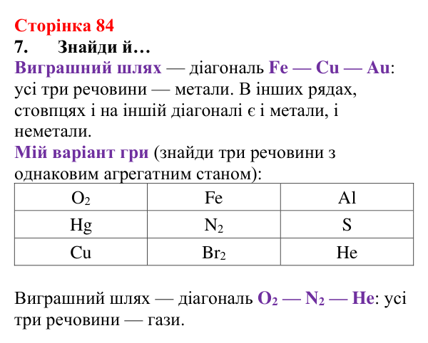 Відповідь до завдання 7 (с. 84) з хімії для 8 класу (Лашевська, 2025): 10. Групуємо. Класифікуємо. Систематизуємо