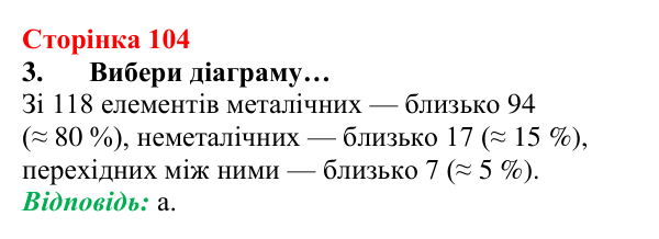 Відповідь до завдання 3 (с. 104) з хімії для 8 класу (Лашевська, 2025): 12. Таємниці періодичної таблиці