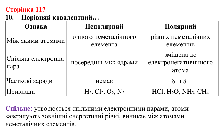 Сторінка 117, завдання 10 Відповідь до завдання 10 (с. 117) з хімії для 8 класу (Лашевська, 2025): 13. Ковалентний зв’язок вивчи оперативно...