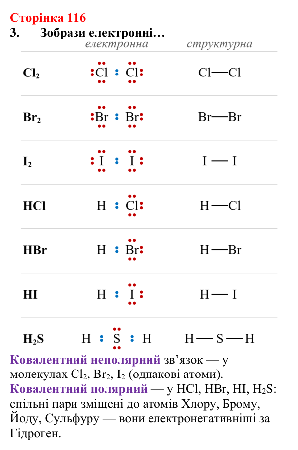Відповідь до завдання 3 (с. 116) з хімії для 8 класу (Лашевська, 2025): 13. Ковалентний зв’язок вивчи оперативно кооперативно