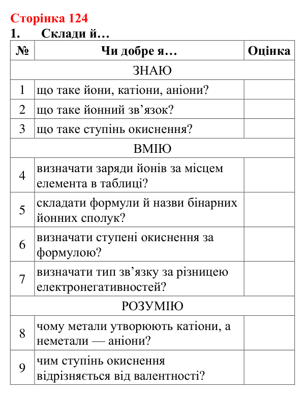 Сторінка 124, завдання 1 Відповідь до завдання 1 (с. 124) з хімії для 8 класу (Лашевська, 2025): 14. Йонний зв’язок. Ступінь окиснення