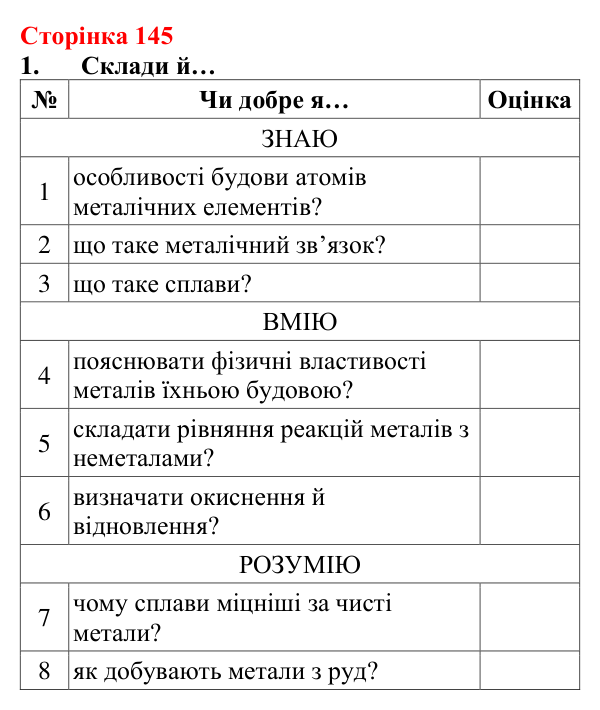 Сторінка 145, завдання 1 Відповідь до завдання 1 (с. 145) з хімії для 8 класу (Лашевська, 2025): 17. Метали і сплави