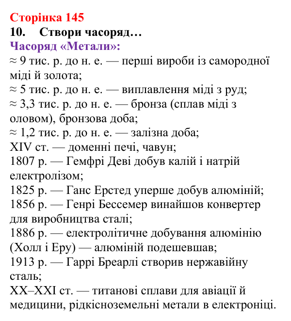 Відповідь до завдання 10 (с. 145) з хімії для 8 класу (Лашевська, 2025): 17. Метали і сплави