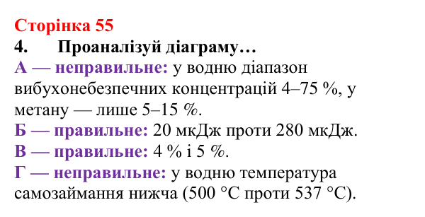 Сторінка 55, завдання 4 Відповідь до завдання 4 (с. 55) з хімії для 8 класу (Лашевська, 2025): 6. Відносна густина газів