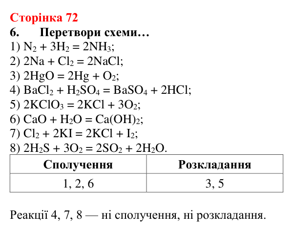 Сторінка 72, завдання 6 Відповідь до завдання 6 (с. 72) з хімії для 8 класу (Лашевська, 2025): 8. Реакції сполучення. Поняття про оксиди...