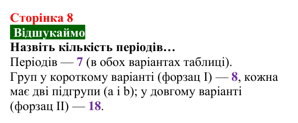 Відповідь до завдання «Відшукаймо» (с. 8) з хімії для 8 класу (Попель, 2025): Атоми. Хімічні елементи. Молекули