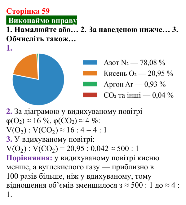 Відповідь до вправи (с. 59) з хімії для 8 класу (Попель, 2025): Колообіги кисню та Оксигену в природі. Біологічна роль...