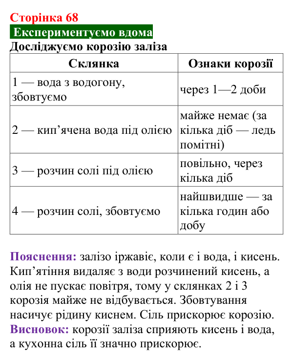 Відповідь до домашнього досліду (с. 68) з хімії для 8 класу (Попель, 2025): Корозія металів