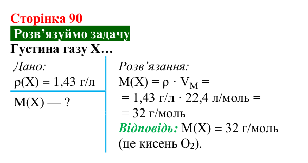 Відповідь до задачі (с. 90) з хімії для 8 класу (Попель, 2025): Молярний об’єм. Закон Авогадро