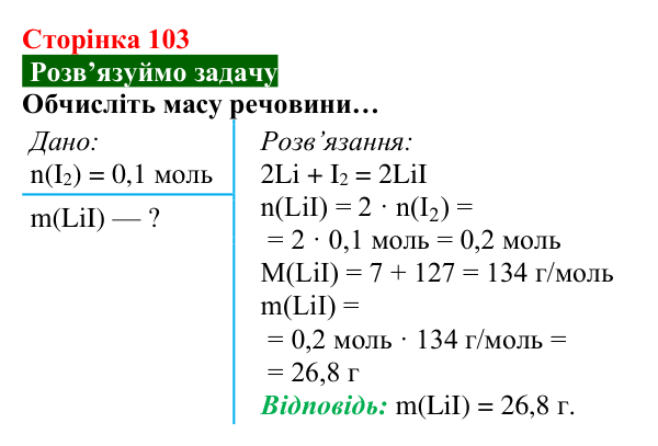 Відповідь до задачі (с. 103) з хімії для 8 класу (Попель, 2025): Обчислення за хімічними рівняннями