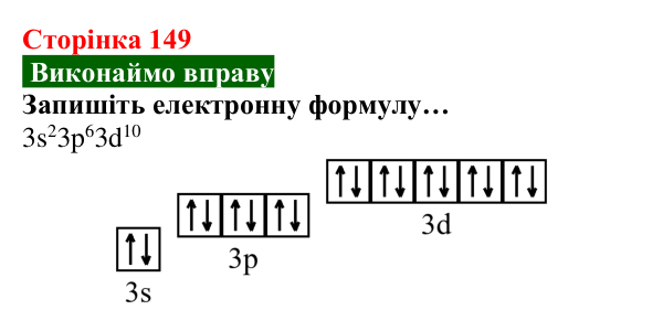 Відповідь до вправи (с. 149) з хімії для 8 класу (Попель, 2025): Електрон. Атомні орбіталі. Енергія електронів в атомі
