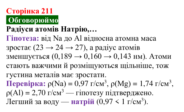 Відповідь до завдання «Обговорюймо» (с. 211) з хімії для 8 класу (Попель, 2025): Фізичні властивості металів
