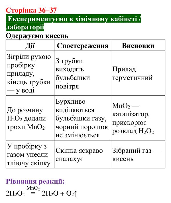 Відповідь до досліду (с. 36–37) з хімії для 8 класу (Попель, 2025): Одержання кисню