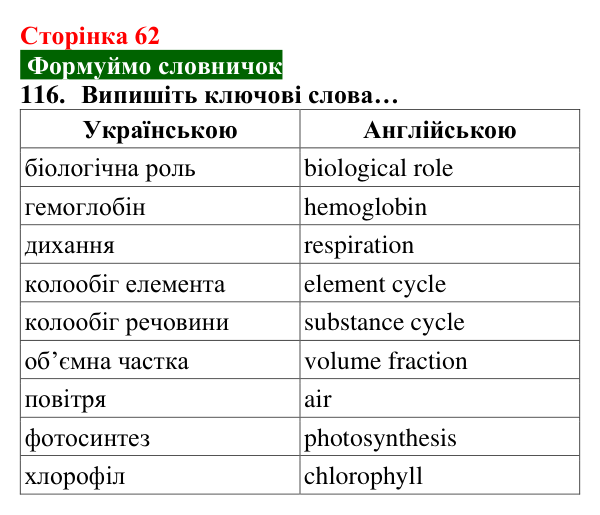 Відповідь до завдання 116 (с. 62) з хімії для 8 класу (Попель, 2025): Колообіги кисню та Оксигену в природі. Біологічна...