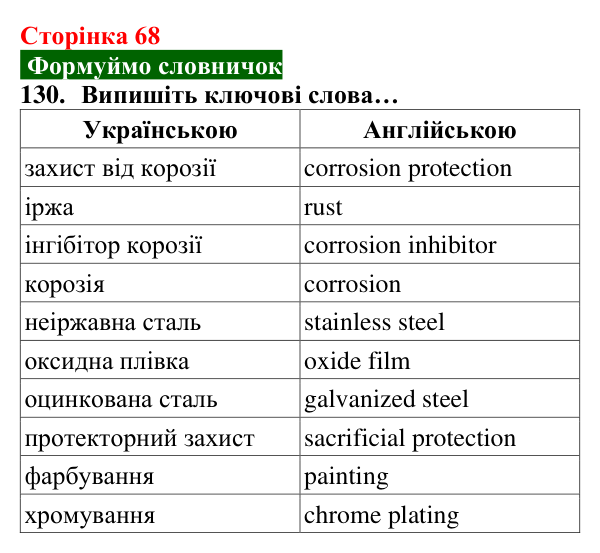Відповідь до завдання 130 (с. 68) з хімії для 8 класу (Попель, 2025): Корозія металів