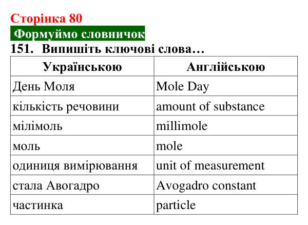 Відповідь до завдання 151 (с. 80) з хімії для 8 класу (Попель, 2025): Кількість речовини