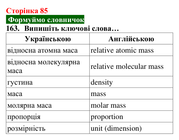 Відповідь до завдання 163 (с. 85) з хімії для 8 класу (Попель, 2025): Молярна маса