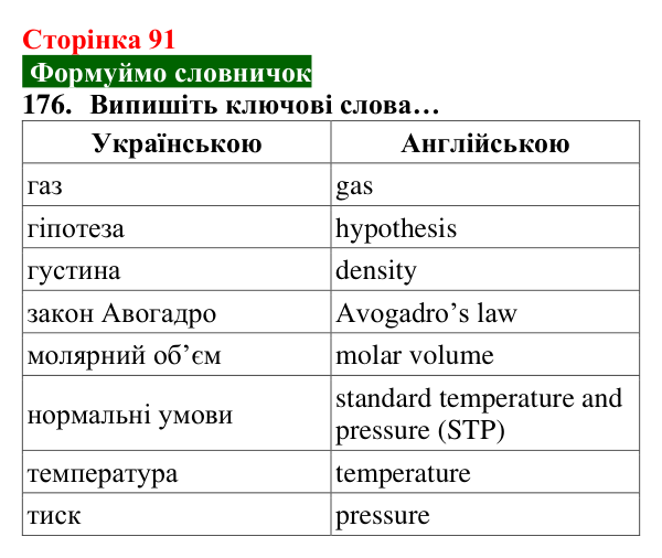 Відповідь до завдання 176 (с. 91) з хімії для 8 класу (Попель, 2025): Молярний об’єм. Закон Авогадро