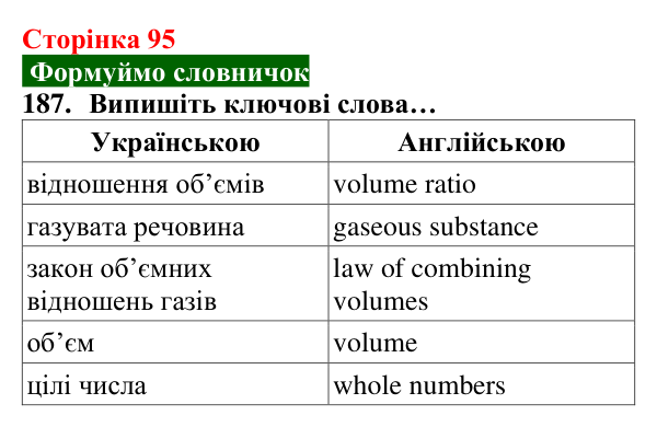 Відповідь до завдання 187 (с. 95) з хімії для 8 класу (Попель, 2025): Відношення об’ємів газів у хімічних реакціях