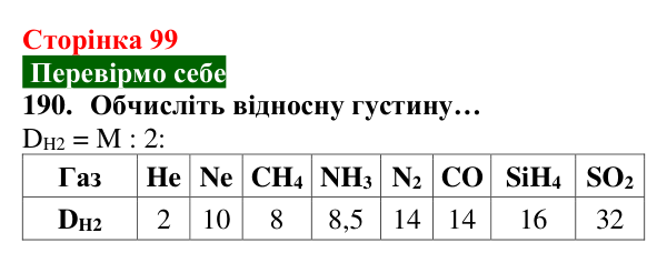 Відповідь до завдання 190 (с. 99) з хімії для 8 класу (Попель, 2025): Відносна густина газу