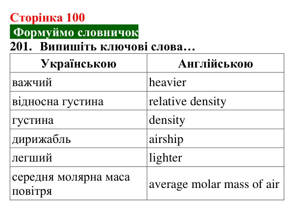 Відповідь до завдання 201 (с. 100) з хімії для 8 класу (Попель, 2025): Відносна густина газу
