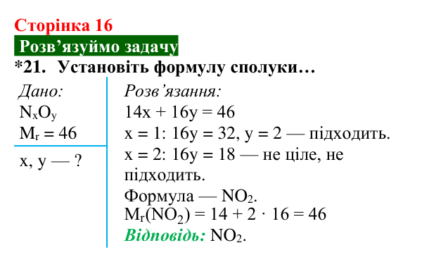 Відповідь до завдання 21 (с. 16) з хімії для 8 класу (Попель, 2025): Прості та складні речовини