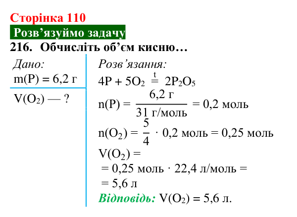 Відповідь до завдання 216 (с. 110) з хімії для 8 класу (Попель, 2025): Реакції сполучення