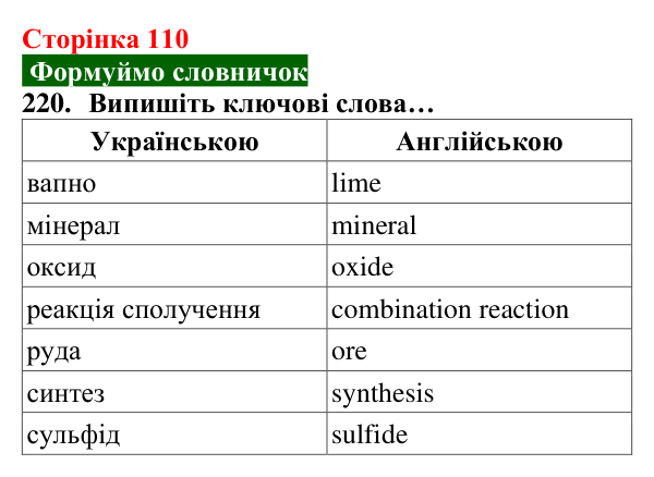 Відповідь до завдання 220 (с. 110) з хімії для 8 класу (Попель, 2025): Реакції сполучення
