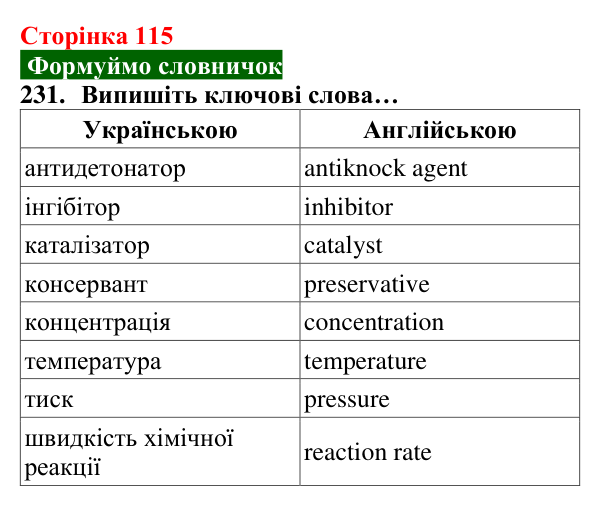 Відповідь до завдання 231 (с. 115) з хімії для 8 класу (Попель, 2025): Керування хімічними реакціями