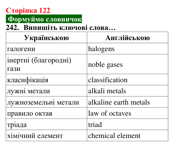 Відповідь до завдання 242 (с. 122) з хімії для 8 класу (Попель, 2025): Перші спроби класифікації хімічних елементів