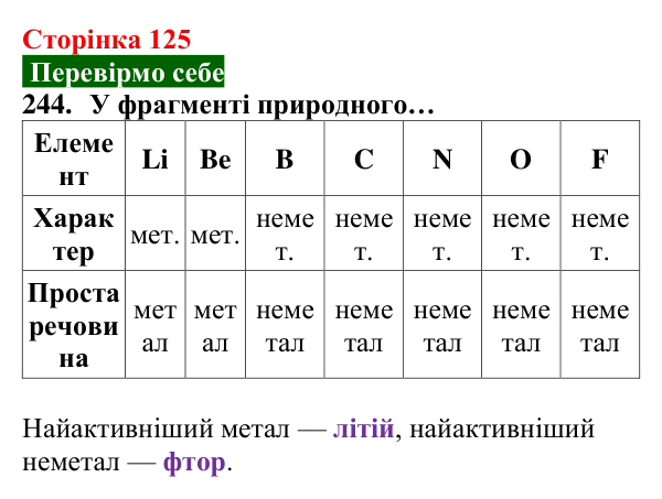 Відповідь до завдання 244 (с. 125) з хімії для 8 класу (Попель, 2025): Періодичний закон