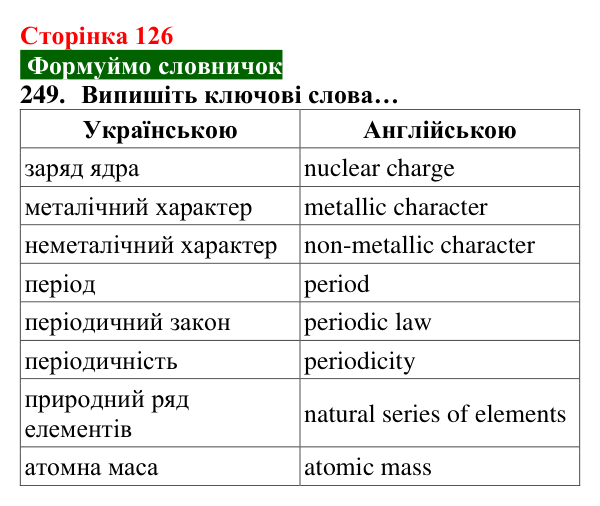 Відповідь до завдання 249 (с. 126) з хімії для 8 класу (Попель, 2025): Періодичний закон