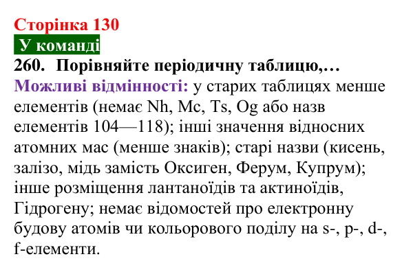 Відповідь до завдання 260 (с. 130) з хімії для 8 класу (Попель, 2025): Періодична таблиця хімічних елементів