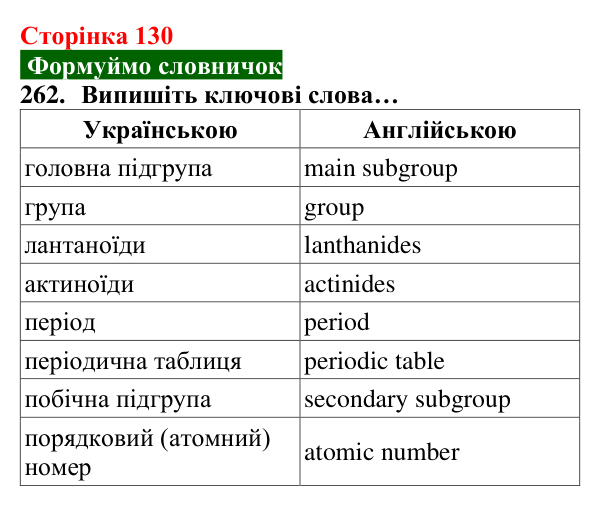 Відповідь до завдання 262 (с. 130) з хімії для 8 класу (Попель, 2025): Періодична таблиця хімічних елементів
