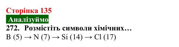 Відповідь до завдання 272 (с. 135) з хімії для 8 класу (Попель, 2025): Склад атомів