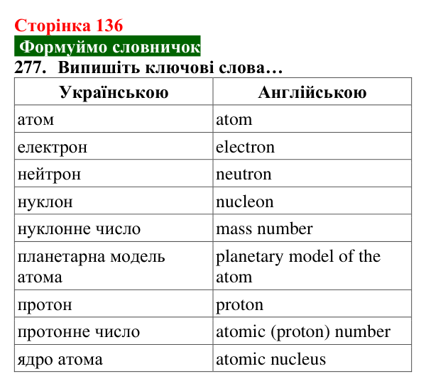 Відповідь до завдання 277 (с. 136) з хімії для 8 класу (Попель, 2025): Склад атомів