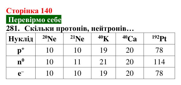 Відповідь до завдання 281 (с. 140) з хімії для 8 класу (Попель, 2025): Ізотопи