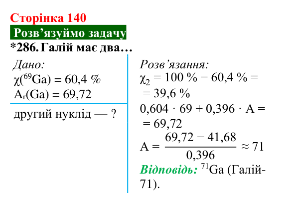 Відповідь до завдання 286 (с. 140) з хімії для 8 класу (Попель, 2025): Ізотопи
